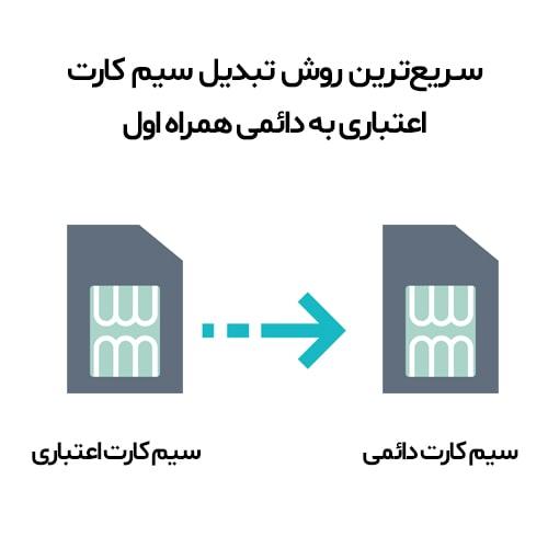 تبدیل-سیم-کارت-اعتباری-همراه-اول-به-دائمی