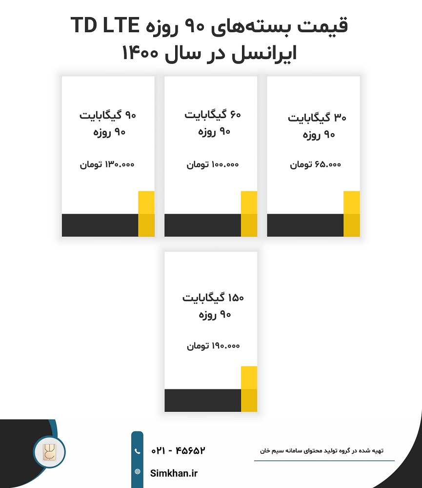 لیست قیمت بسته اینترنت سیم کارت ایرانسل ۹۰ روزه در سال ۱۴۰۰