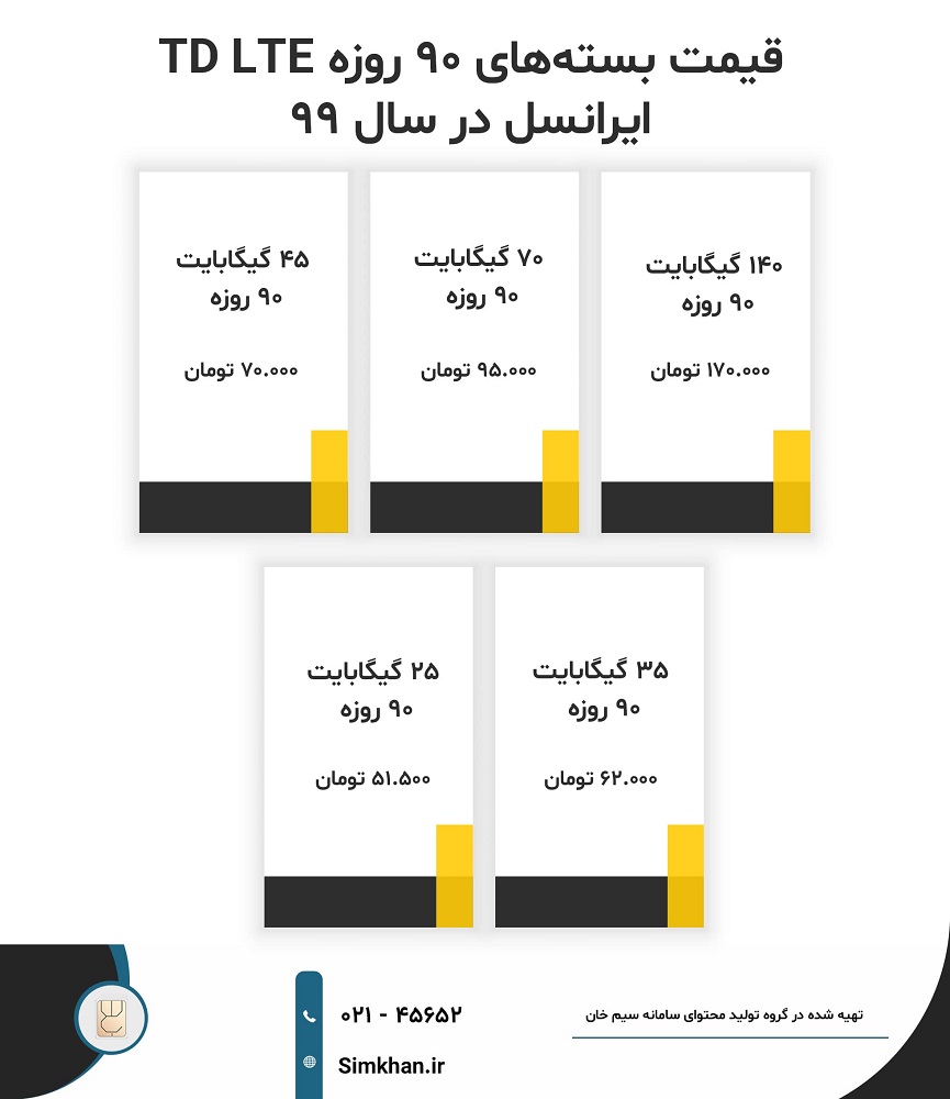لیست قیمت بسته اینترنت سیم کارت ایرانسل ۹۰ روزه در سال ۱۳۹۹
