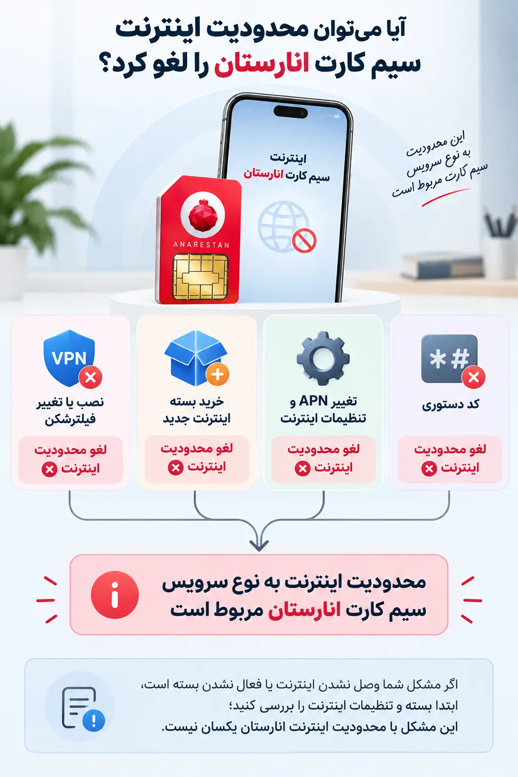 لغو محدودیت اینترنت سیم کارت انارستان